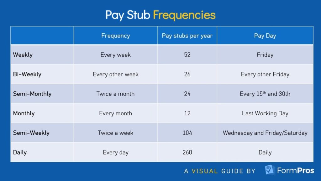 Pay stub Frequencies (visual guide)