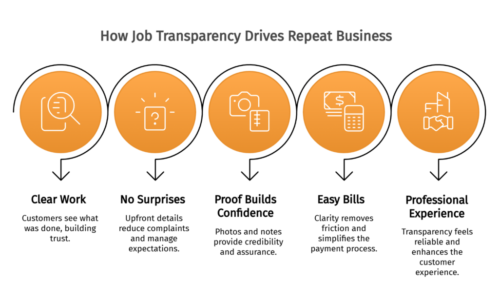 Job Transparency
